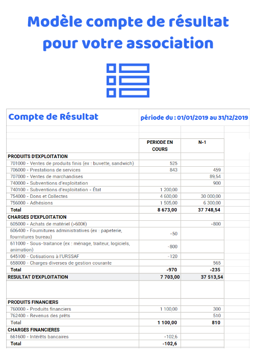 Modèle Compte De Résultat Dassociation Télécharger Gratuitement